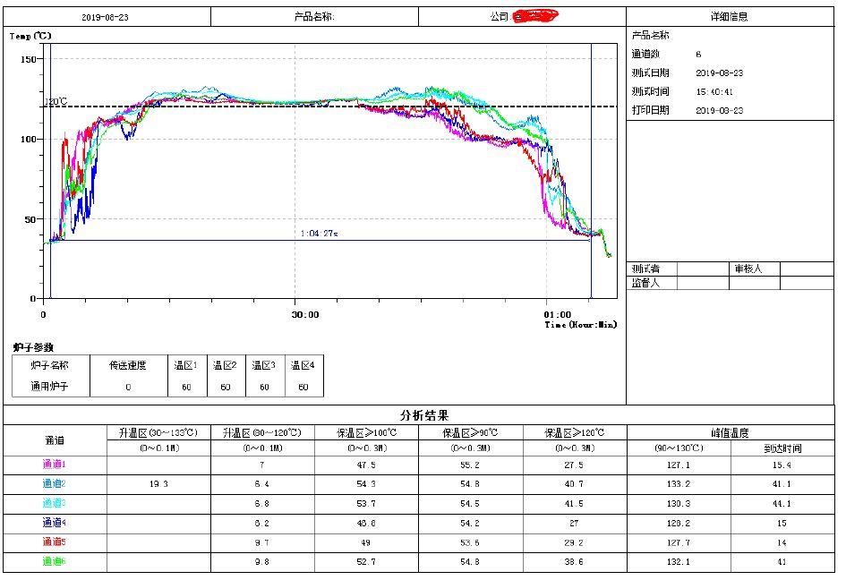 爐溫曲線分析報告